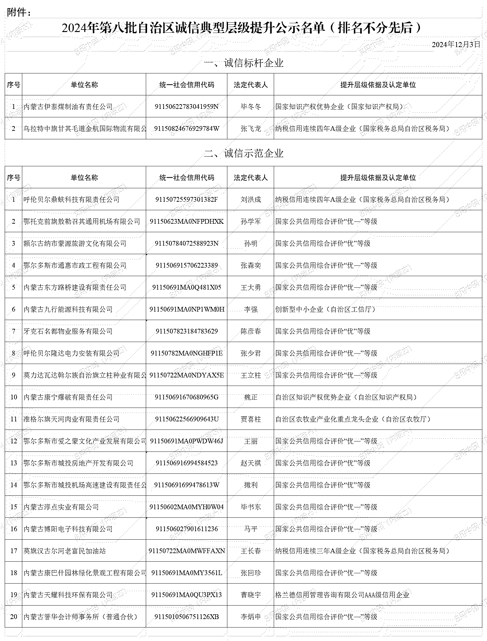 附件：2024年第八批自治区诚信典型层级提升公示名单_Sheet1.jpg