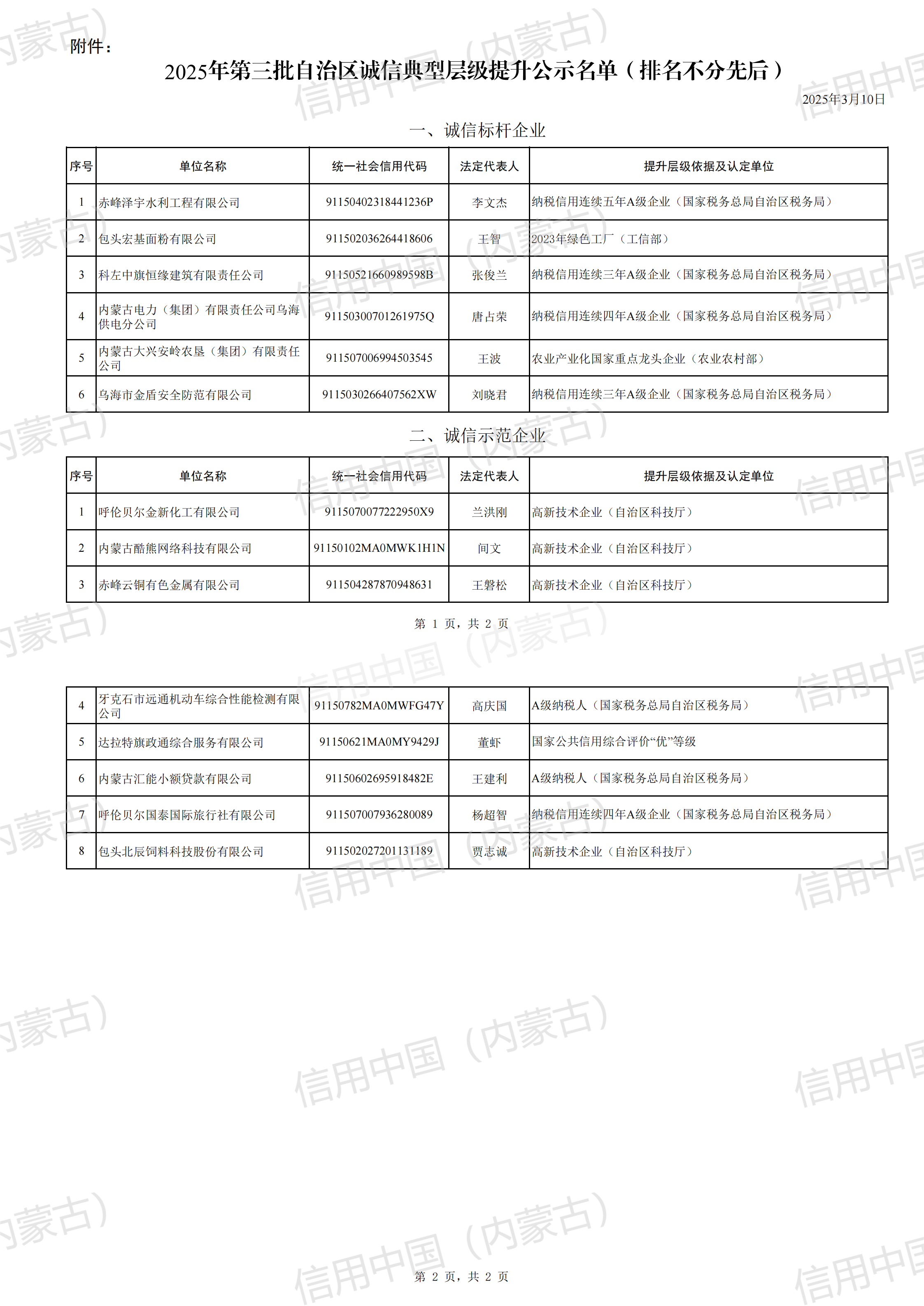 附件：2025年第三批自治区诚信典型层级提升公示名单_00.png