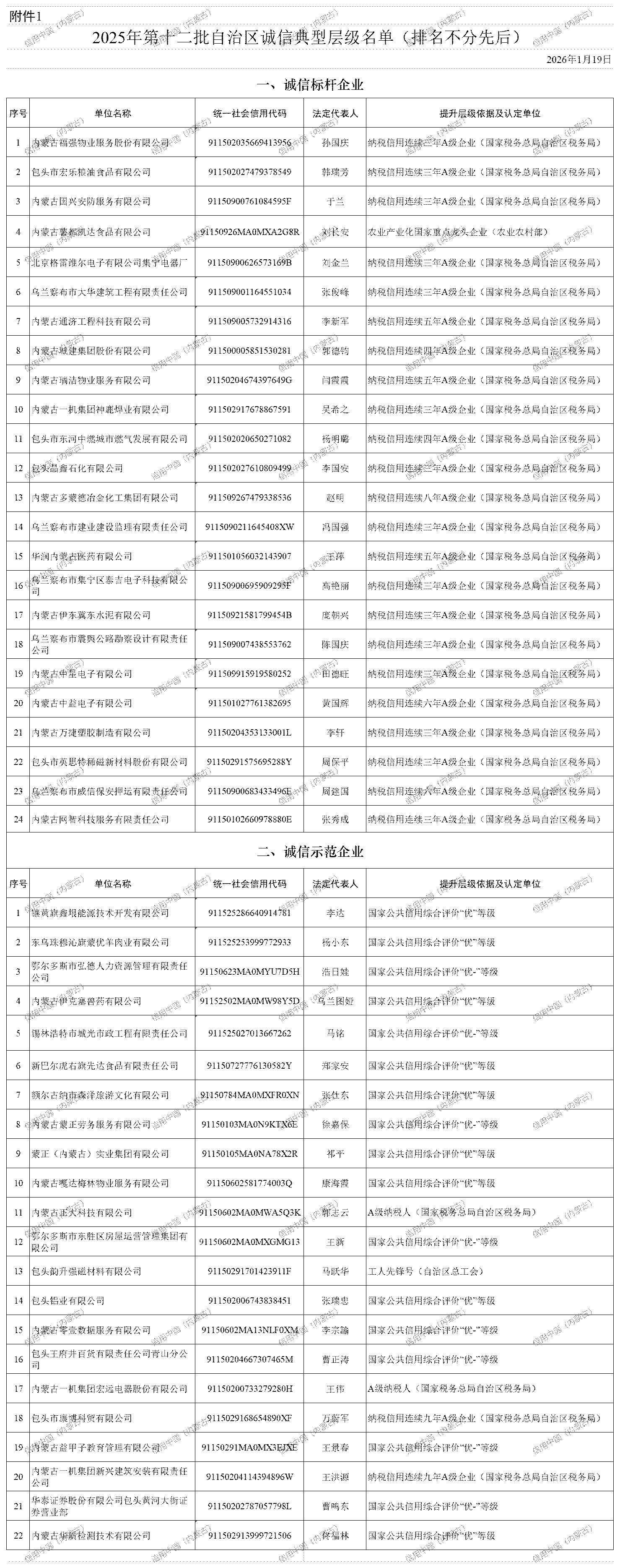2025年第十二批自治区诚信典型层级名单(排名不分先后)_Sheet1.png 2025年第十二批自治区诚信典型层级名单(排名不分先后)_Sheet1.png