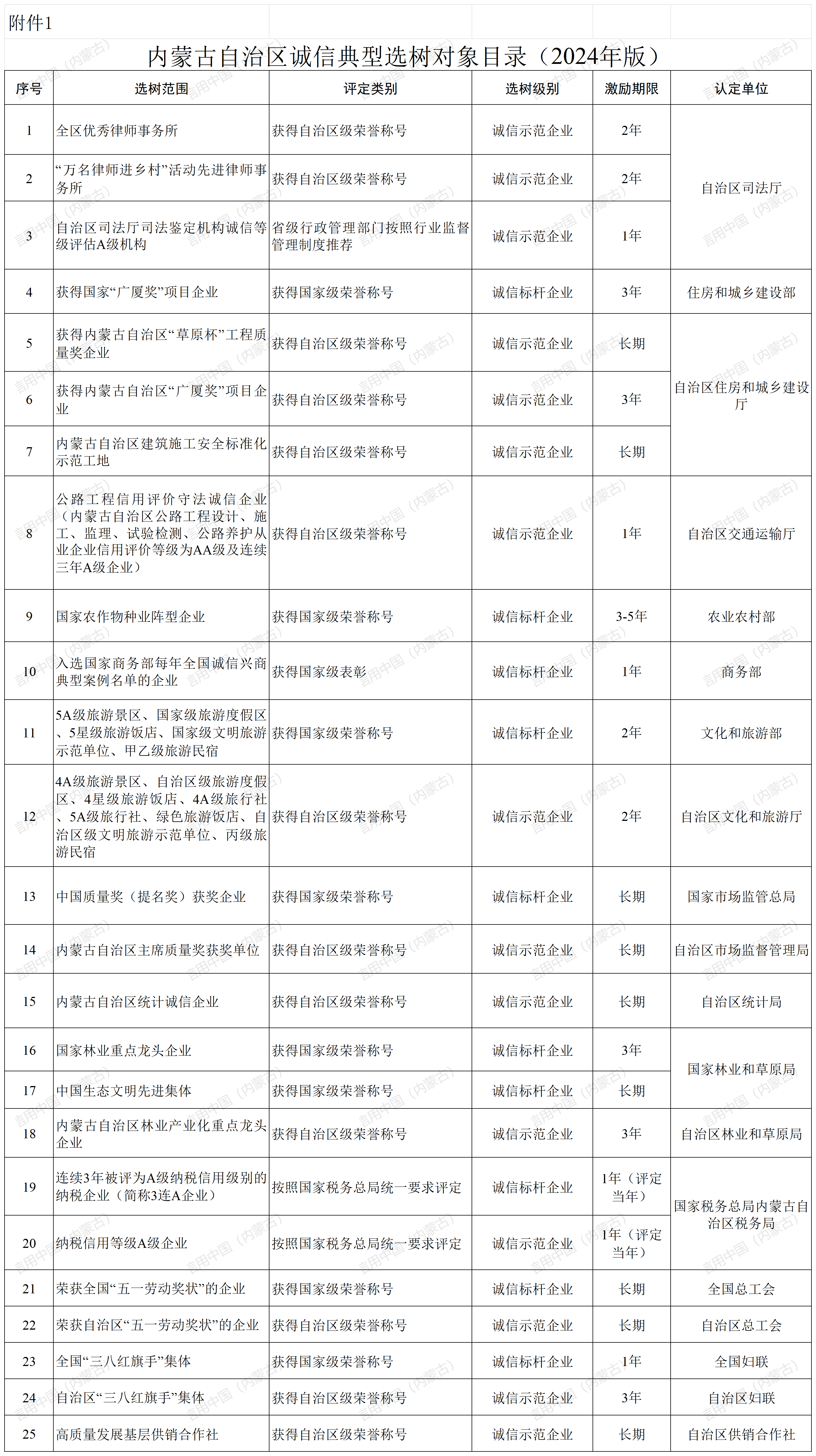 附件1：激励对象_Sheet1.png
