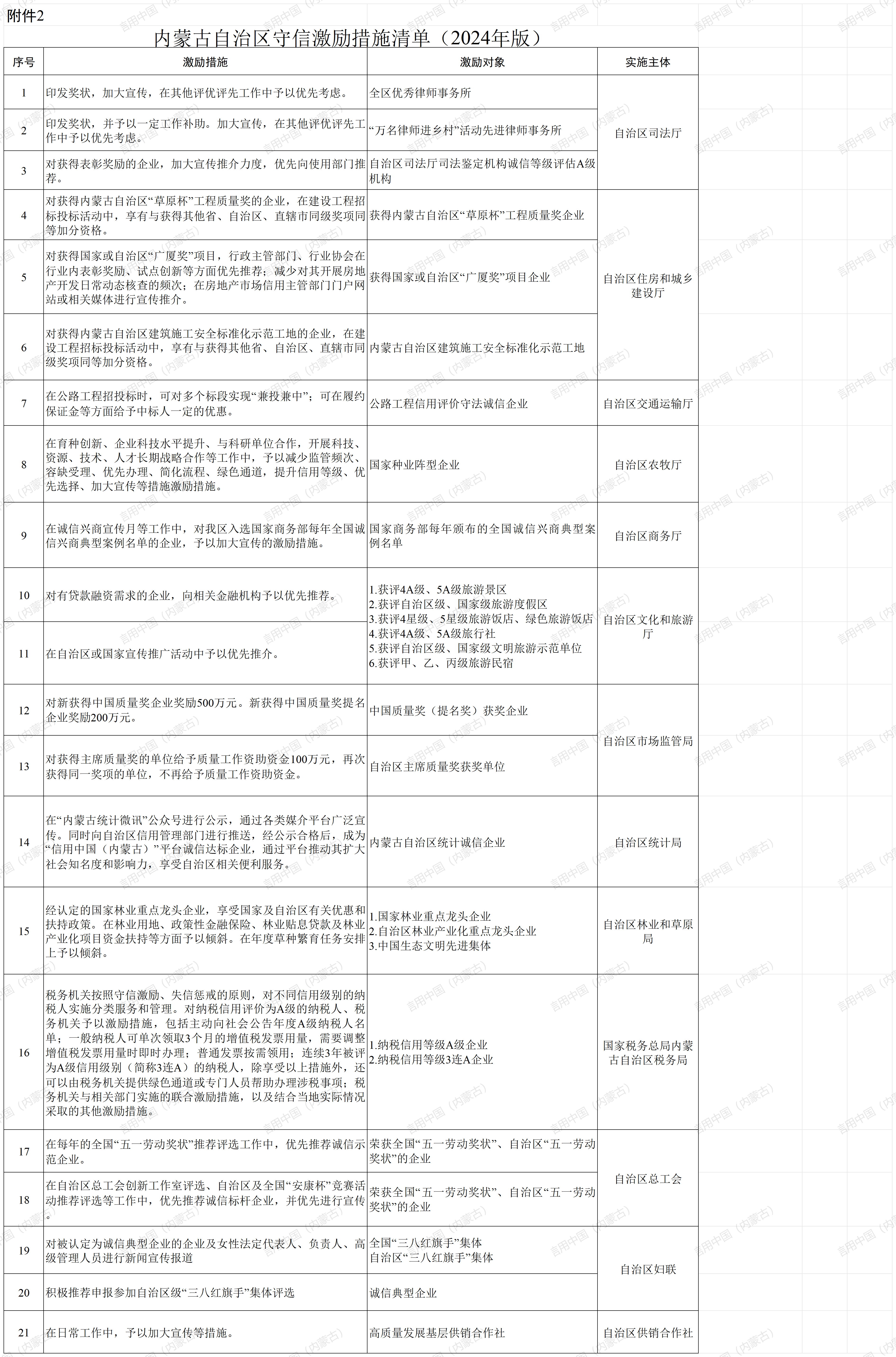 附件2：激励措施_Sheet1.png