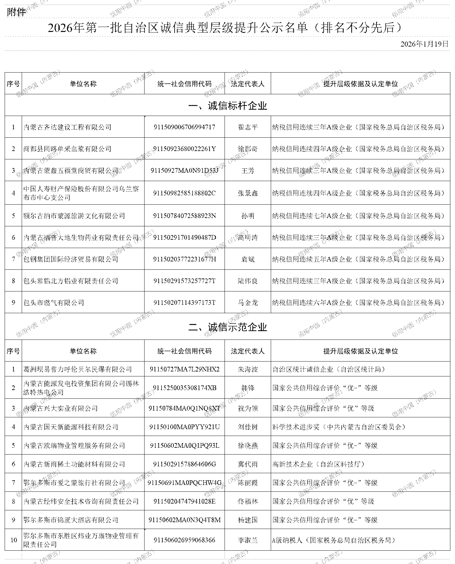 2026年第一批自治区诚信典型层级提升公示名单（排名不分先后）_Sheet1.png